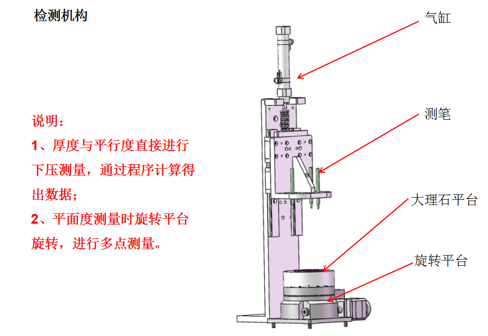 午夜福利视频在线播放廠家檢測機構