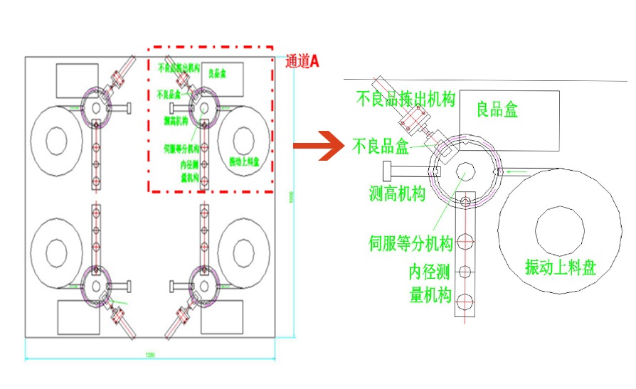 午夜福利视频在线播放卡扣視覺檢測
