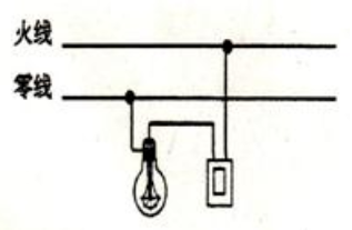 午夜福利视频在线播放光源開關與火線