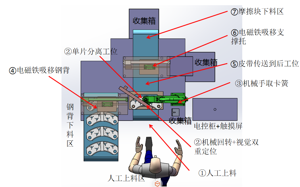 滾針軸承裝針機—午夜影院福利社