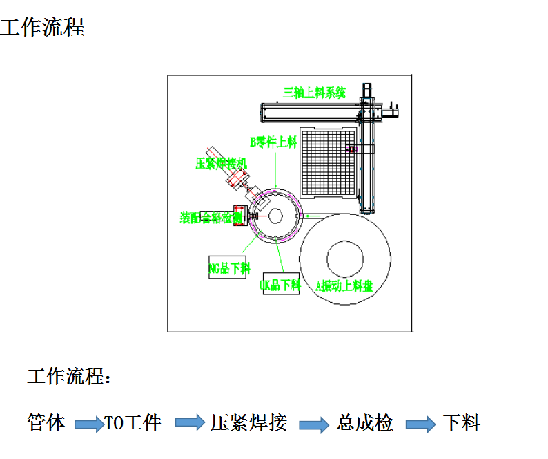 午夜福利视频在线播放自動點焊機技術方案