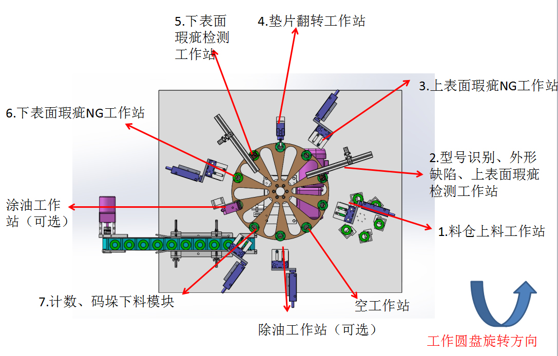 午夜福利视频APP檢測模塊圖
